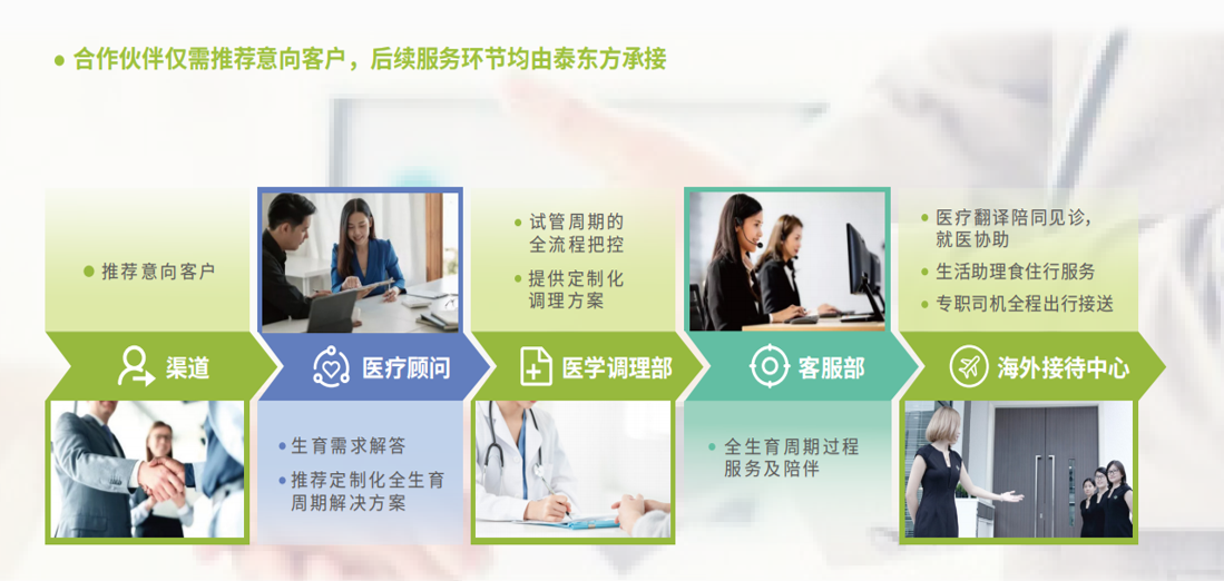 泰国试管加盟应该选择哪家