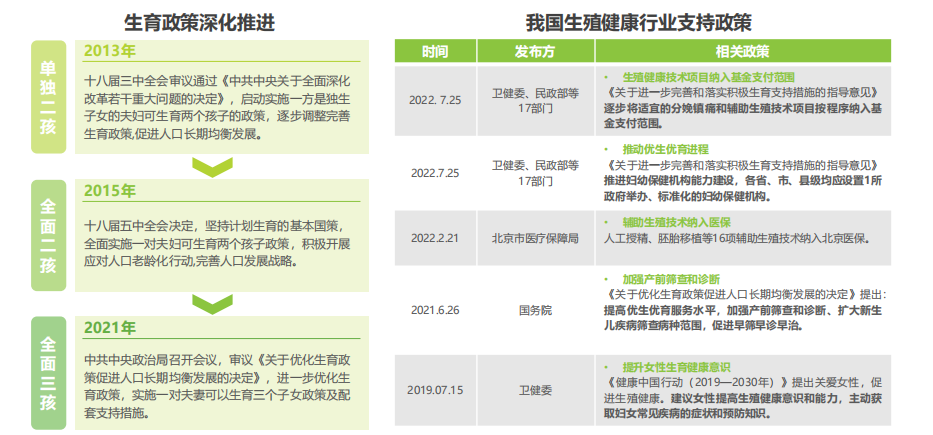 私立试管医院加盟哪家好